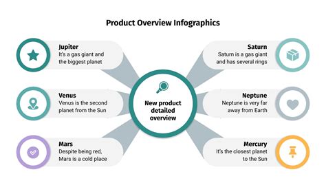 Product Overview .